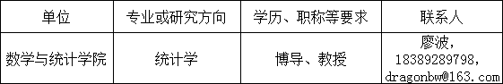 海南师范大学数学与统计学院招聘统计学方向博导、教授公告