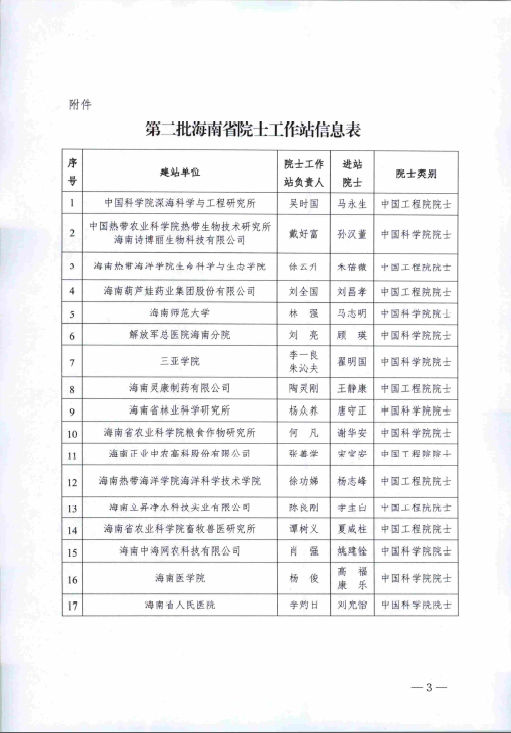 【喜报】我校获批海南省院士工作站（数学）